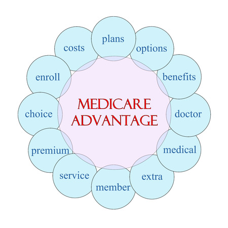 Medicare Advantage Diagram